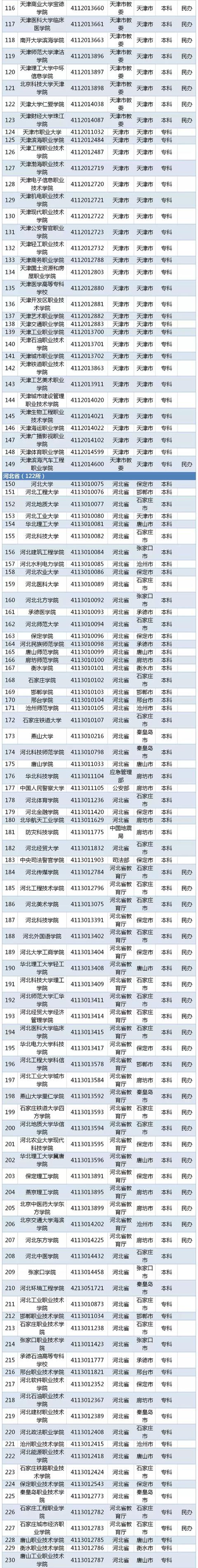 都有什么学校(高中都有什么学校)