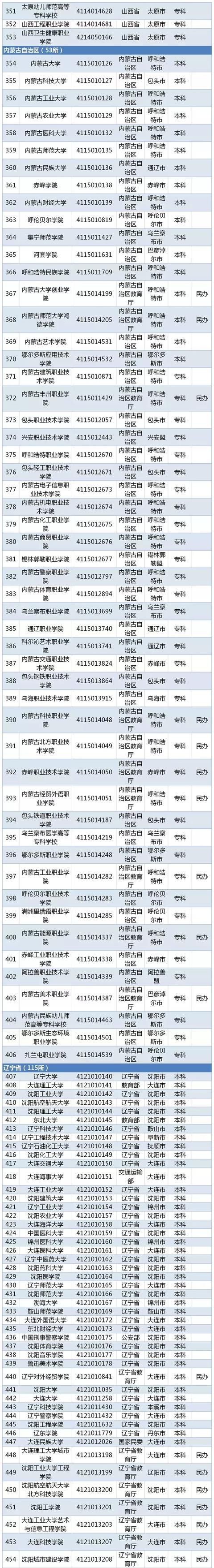 都有什么学校(高中都有什么学校)