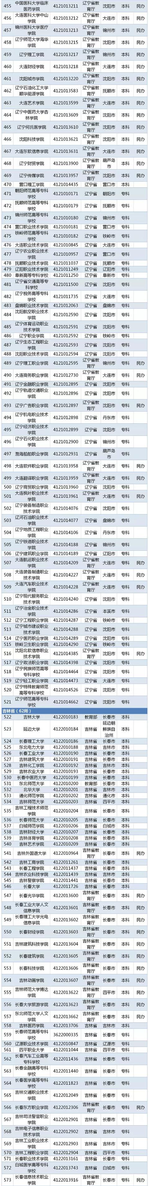 都有什么学校(高中都有什么学校)