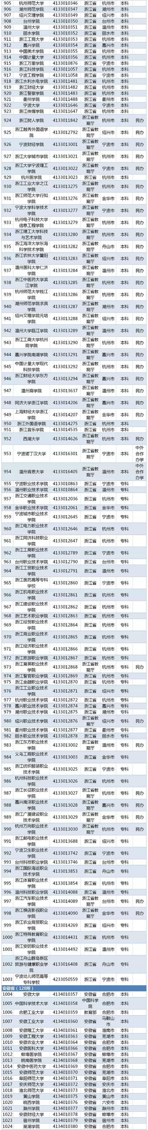 都有什么学校(高中都有什么学校)