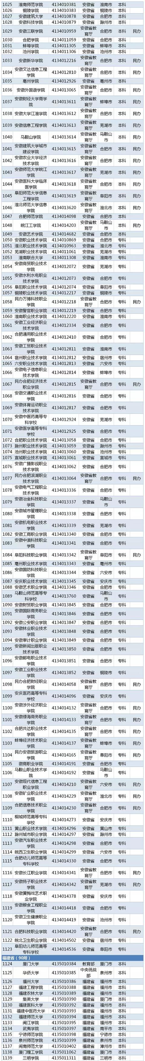 都有什么学校(高中都有什么学校)