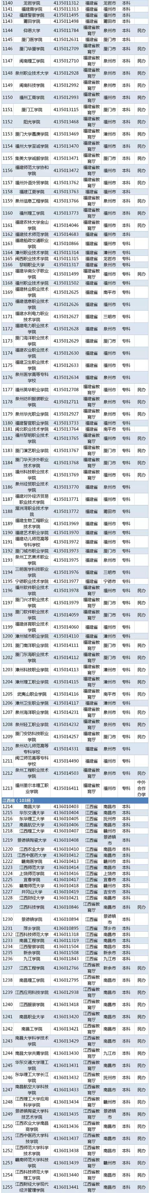 都有什么学校(高中都有什么学校)