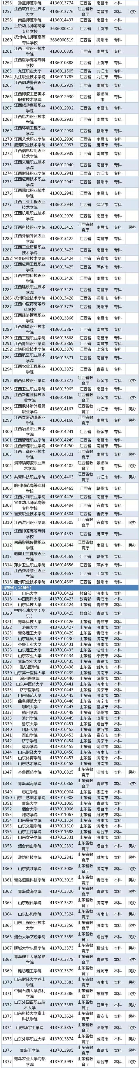 都有什么学校(高中都有什么学校)