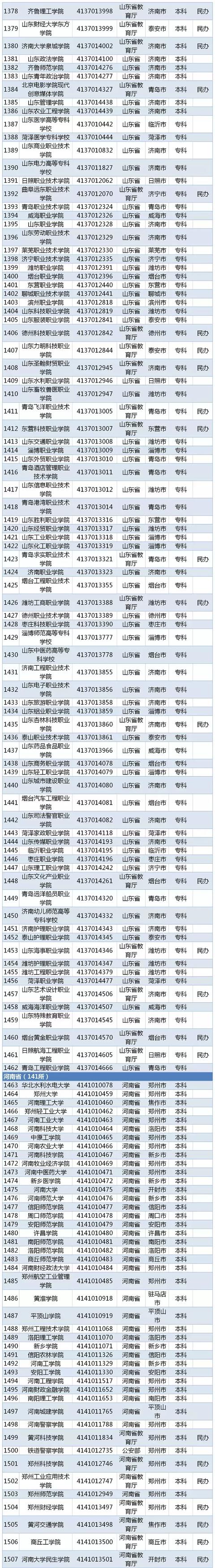 都有什么学校(高中都有什么学校)