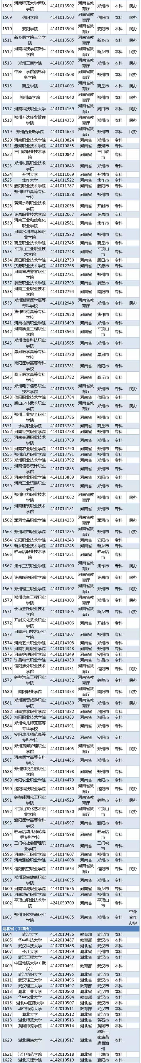 都有什么学校(高中都有什么学校)