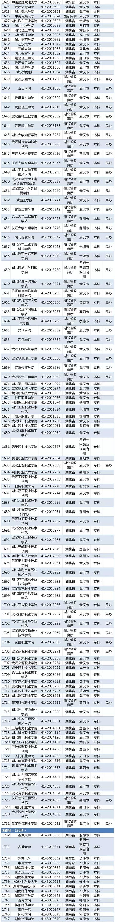 都有什么学校(高中都有什么学校)