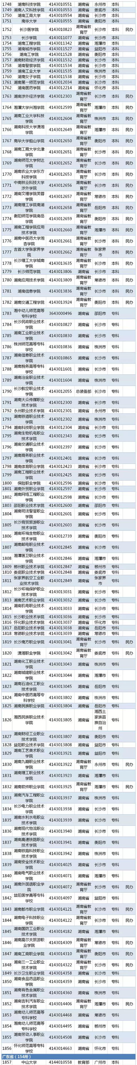 都有什么学校(高中都有什么学校)