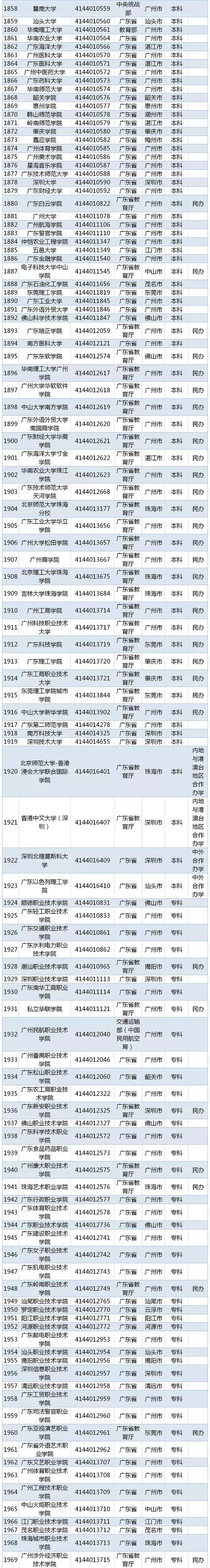 都有什么学校(高中都有什么学校)