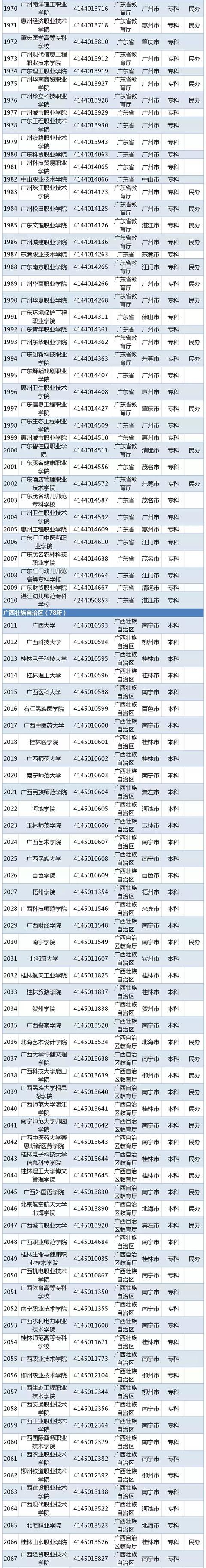 都有什么学校(高中都有什么学校)