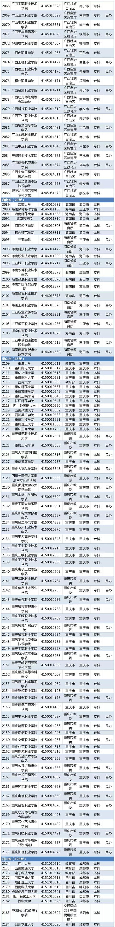 都有什么学校(高中都有什么学校)