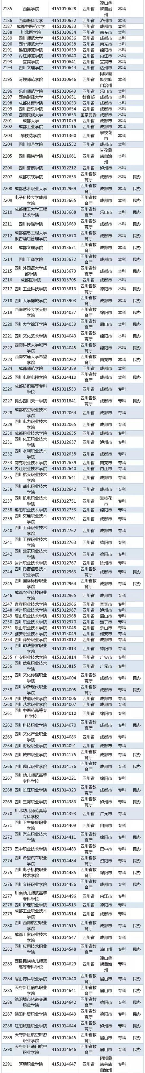 都有什么学校(高中都有什么学校)