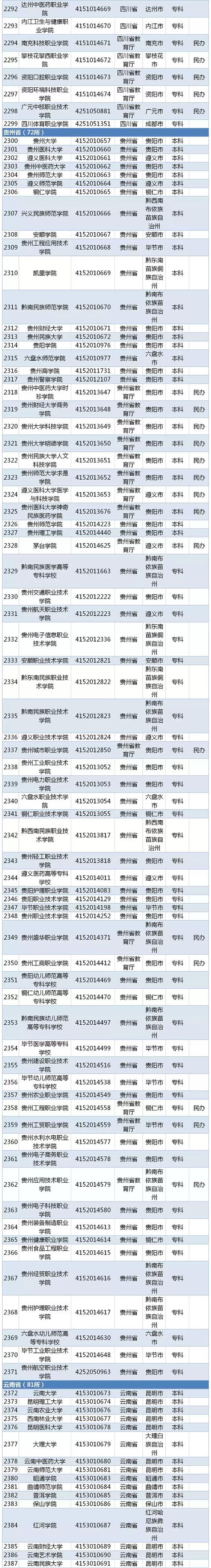 都有什么学校(高中都有什么学校)
