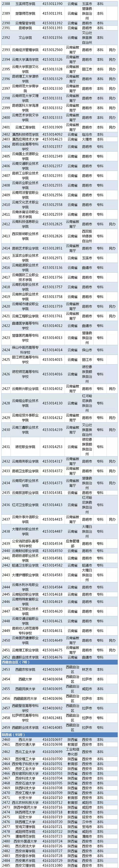 都有什么学校(高中都有什么学校)