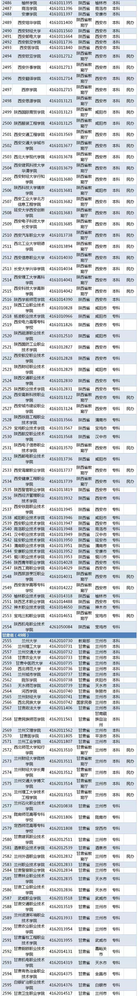 都有什么学校(高中都有什么学校)