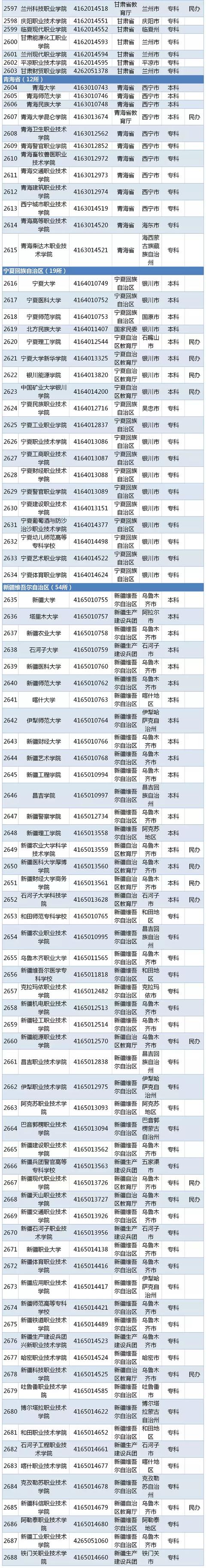 都有什么学校(高中都有什么学校)