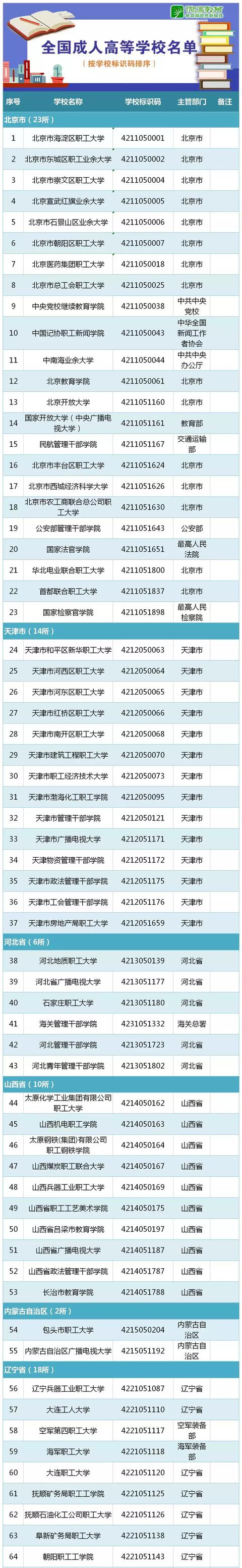 都有什么学校(高中都有什么学校)