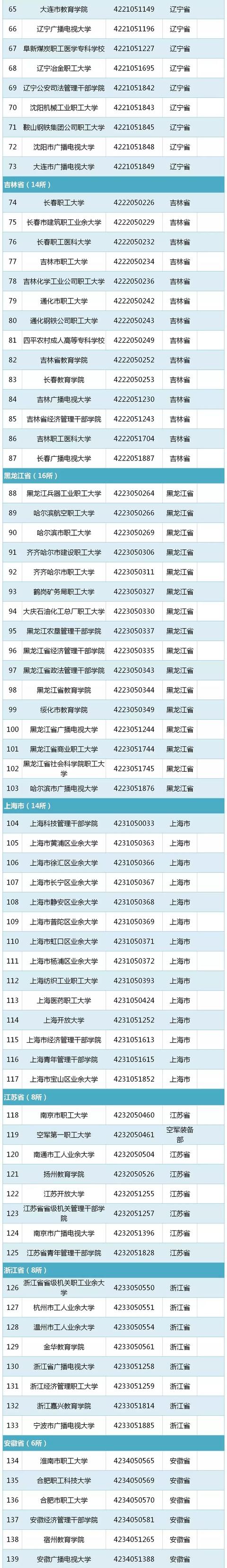 都有什么学校(高中都有什么学校)