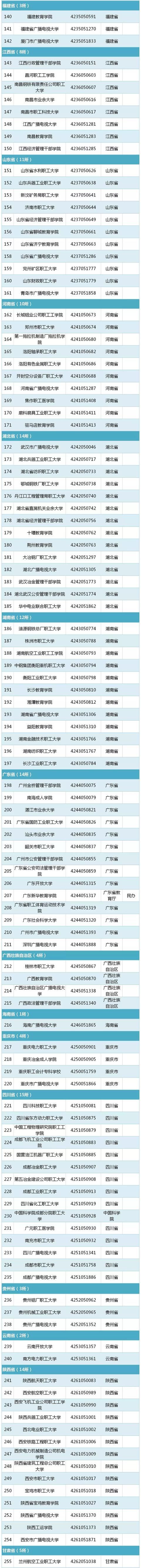 都有什么学校(高中都有什么学校)
