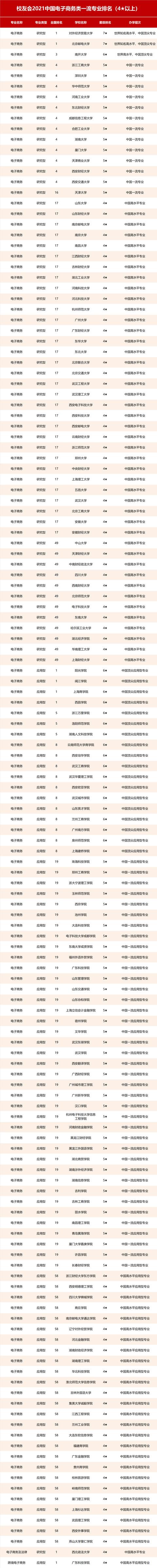 电商学校哪个学校最好(成都电商学校哪个学校最好)