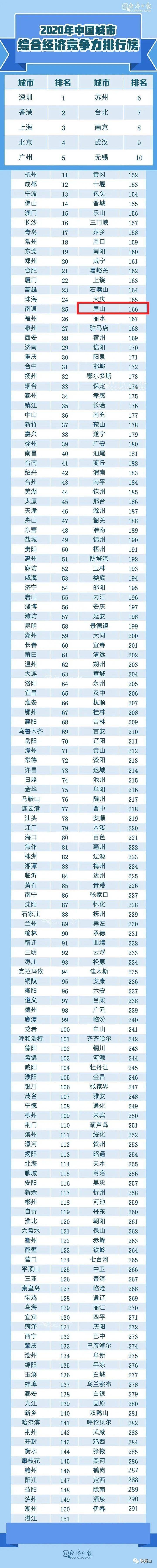 眉山私立学校排名(眉山育英学校怎么样)