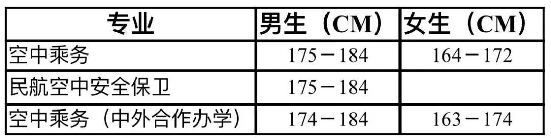 成都空乘学校有哪些(成都空乘学校招生要求)
