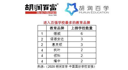 北京前十名国际学校(北京前十名国际学校高中)