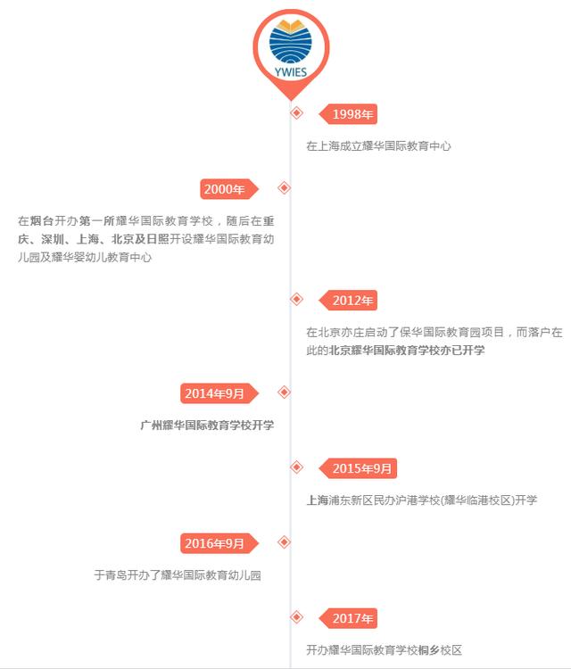 北京前十名国际学校(北京前十名国际学校高中)