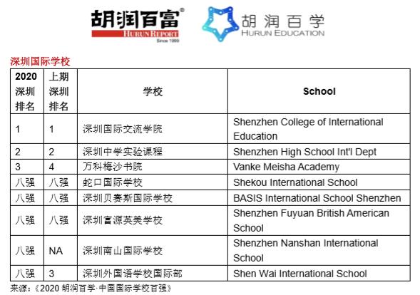 北京前十名国际学校(北京前十名国际学校高中)