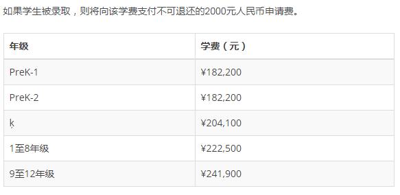 北京前十名国际学校(北京前十名国际学校高中)