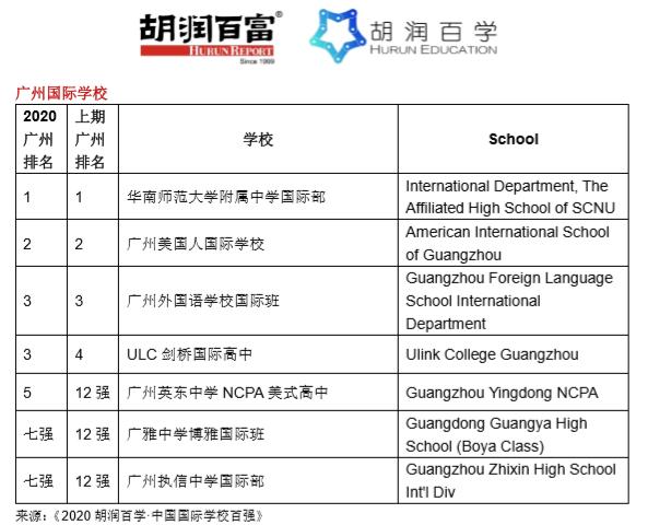 北京前十名国际学校(北京前十名国际学校高中)
