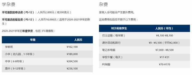北京前十名国际学校(北京前十名国际学校高中)