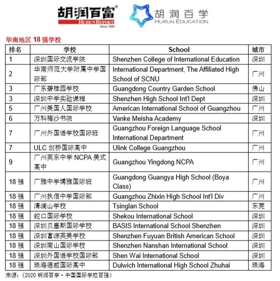 北京前十名国际学校(北京前十名国际学校高中)