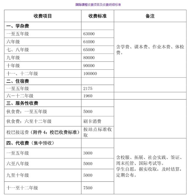 北京前十名国际学校(北京前十名国际学校高中)