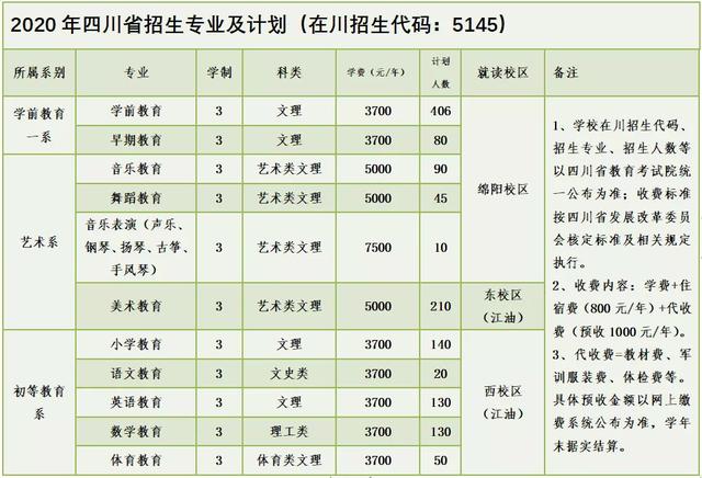 四川幼儿师范高等专科学校(四川幼儿师范高等专科学校电话)