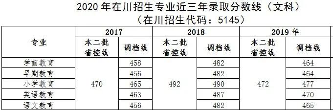 四川幼儿师范高等专科学校(四川幼儿师范高等专科学校电话)