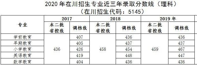 四川幼儿师范高等专科学校(四川幼儿师范高等专科学校电话)