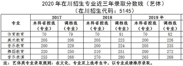 四川幼儿师范高等专科学校(四川幼儿师范高等专科学校电话)