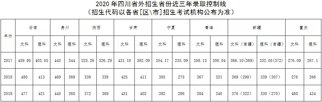 四川幼儿师范高等专科学校(四川幼儿师范高等专科学校电话)