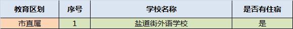 成都民办学校排名(成都的民办学校排名)