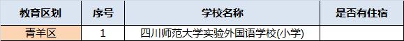 成都民办学校排名(成都的民办学校排名)