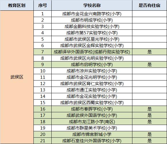 成都民办学校排名(成都的民办学校排名)