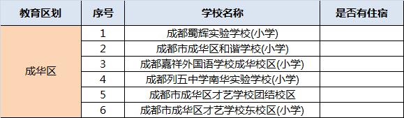 成都民办学校排名(成都的民办学校排名)