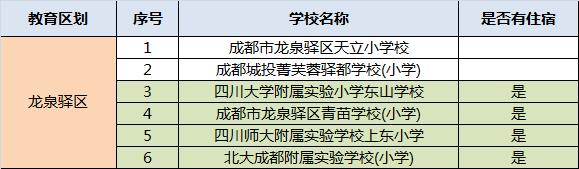 成都民办学校排名(成都的民办学校排名)