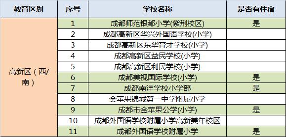 成都民办学校排名(成都的民办学校排名)