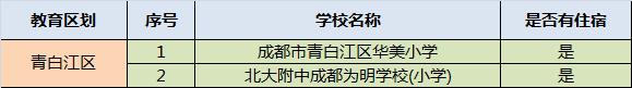 成都民办学校排名(成都的民办学校排名)