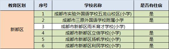 成都民办学校排名(成都的民办学校排名)