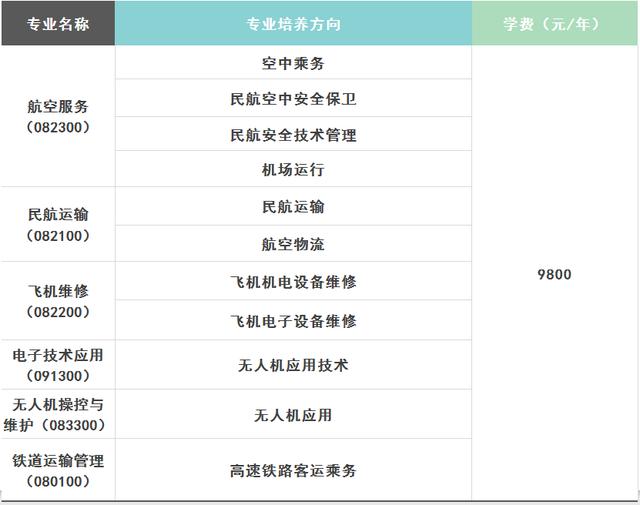 成都航空旅游职业学校(眉山航空旅游职业技术学院)