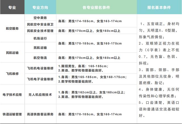 成都航空旅游职业学校(眉山航空旅游职业技术学院)