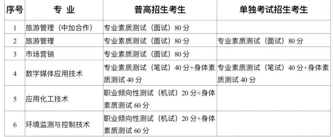 宁波职高学校(宁波职高学校分数线)