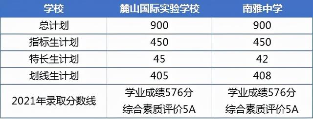 长沙高中有哪些学校(长沙高中有哪些学校分数比较低)